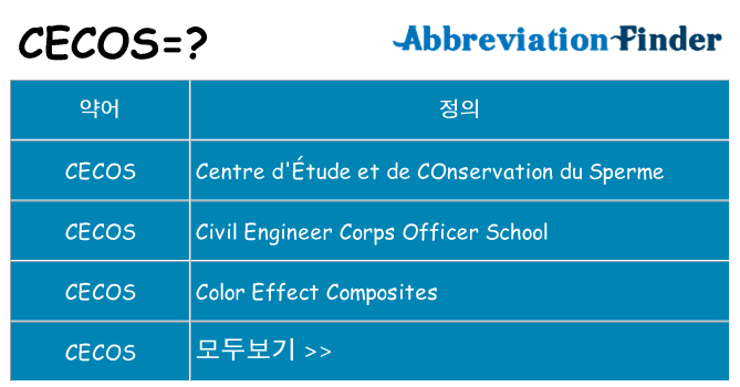 cecos 대 한 무엇을 서가