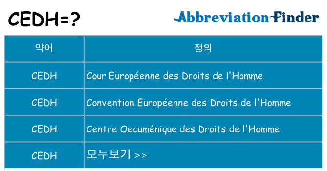 cedh 대 한 무엇을 서가