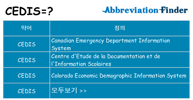 cedis 대 한 무엇을 서가