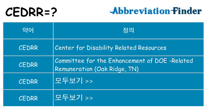 cedrr 대 한 무엇을 서가