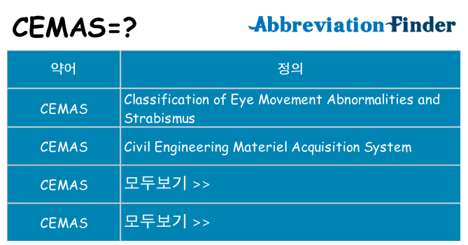 cemas 대 한 무엇을 서가