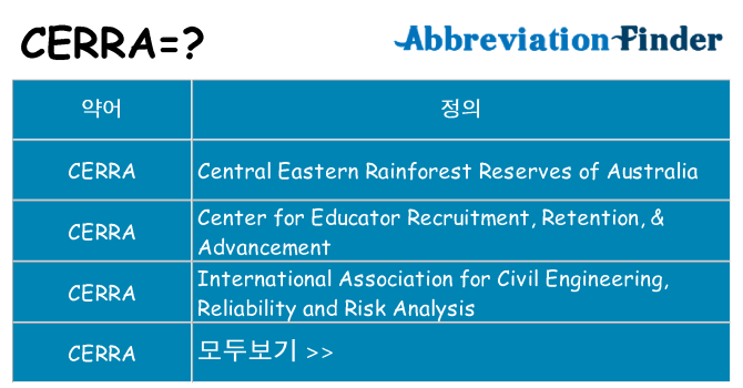 cerra 대 한 무엇을 서가
