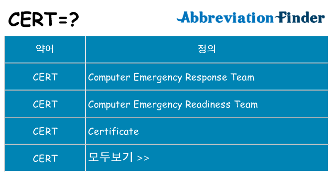 cert 대 한 무엇을 서가