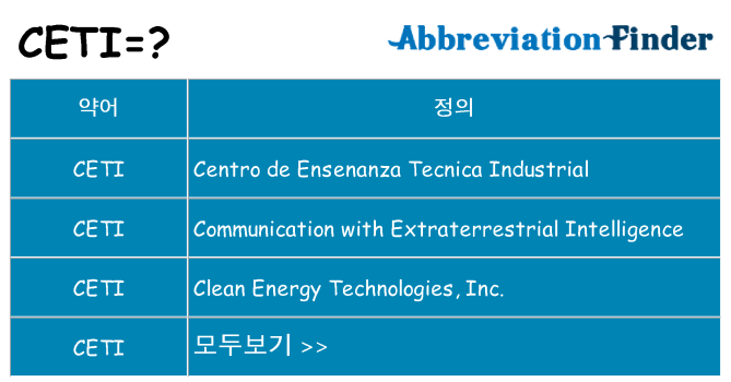 ceti 대 한 무엇을 서가