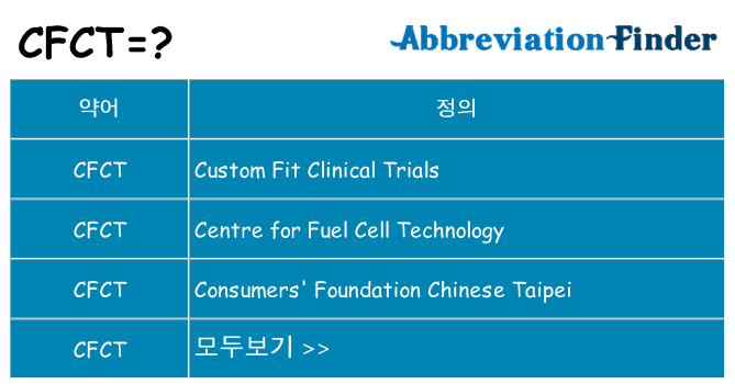 cfct 대 한 무엇을 서가