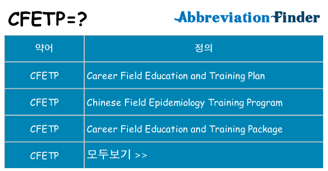 cfetp 대 한 무엇을 서가