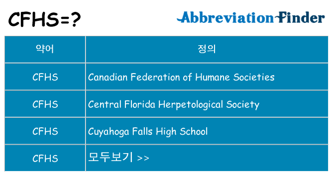 cfhs 대 한 무엇을 서가