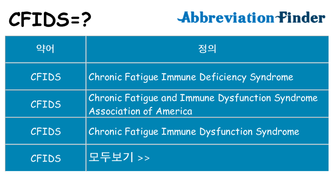 cfids 대 한 무엇을 서가