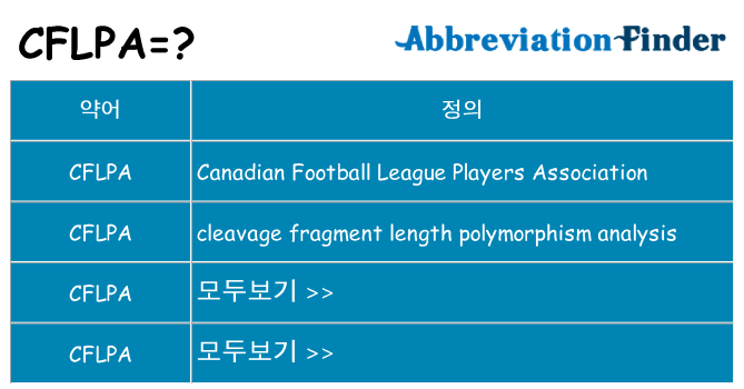cflpa 대 한 무엇을 서가