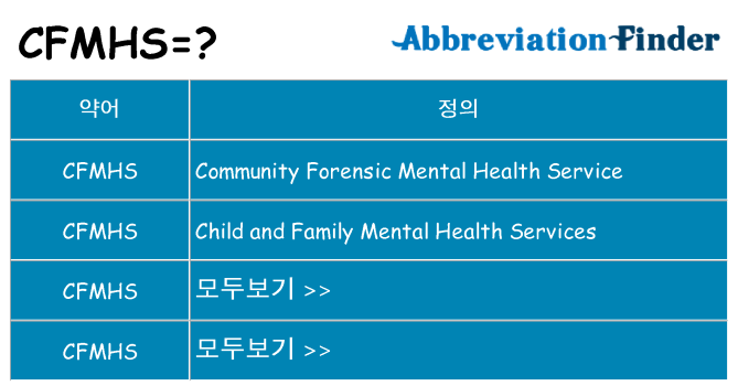 cfmhs 대 한 무엇을 서가