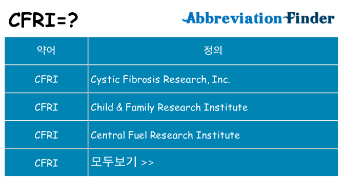 cfri 대 한 무엇을 서가