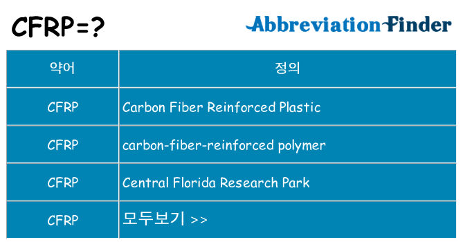 cfrp 대 한 무엇을 서가
