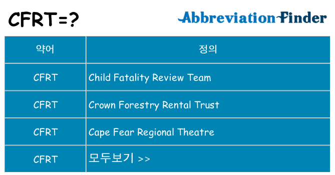 cfrt 대 한 무엇을 서가
