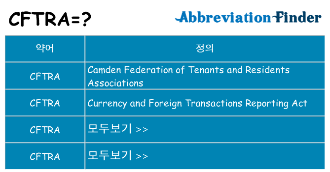 cftra 대 한 무엇을 서가