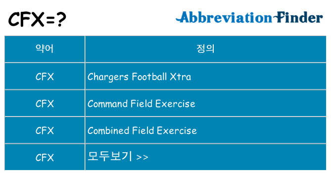 cfx 대 한 무엇을 서가