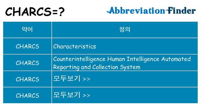 charcs 대 한 무엇을 서가