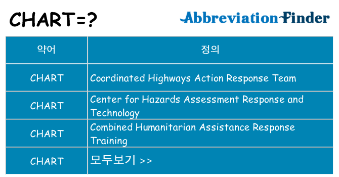 chart 대 한 무엇을 서가