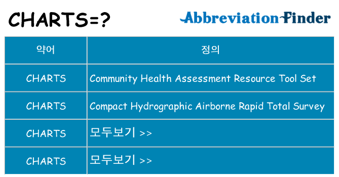 charts 대 한 무엇을 서가
