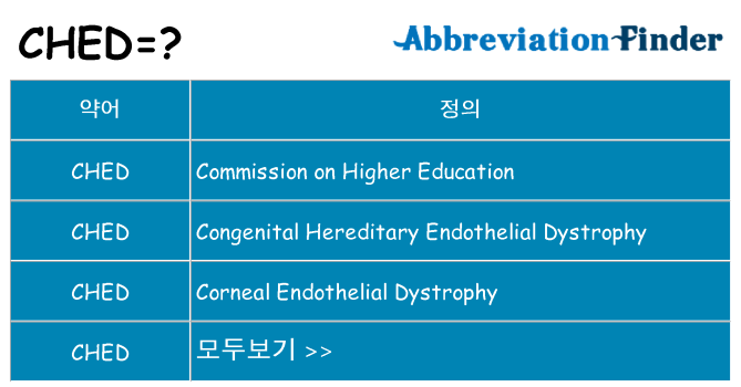 ched 대 한 무엇을 서가