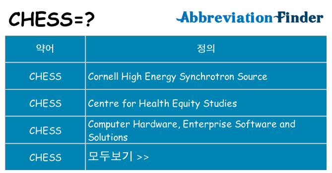 chess 대 한 무엇을 서가