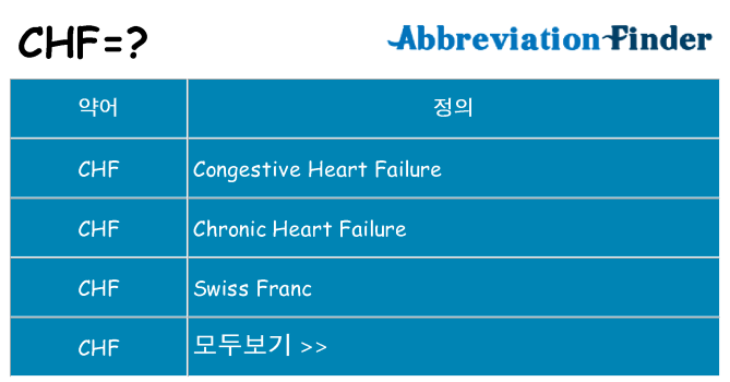 chf 대 한 무엇을 서가