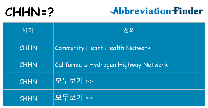 chhn 대 한 무엇을 서가