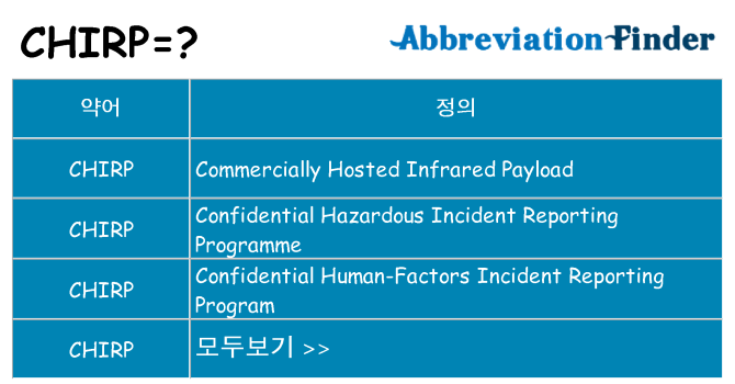 chirp 대 한 무엇을 서가