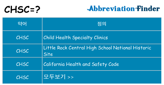 chsc 대 한 무엇을 서가