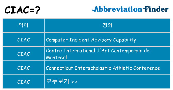 ciac 대 한 무엇을 서가