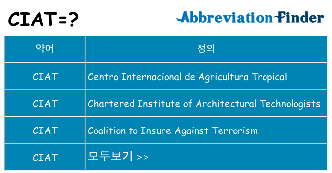 ciat 대 한 무엇을 서가