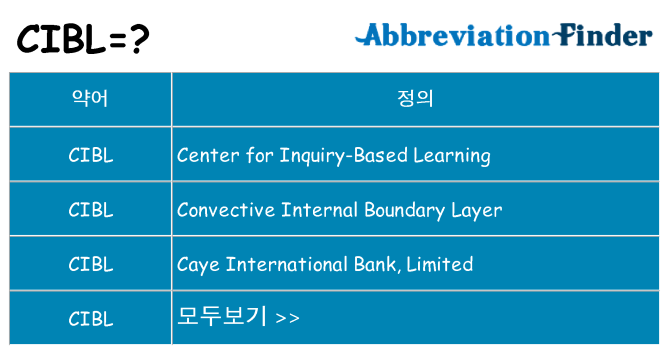cibl 대 한 무엇을 서가