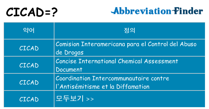 cicad 대 한 무엇을 서가