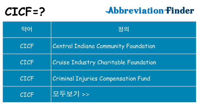 cicf 대 한 무엇을 서가