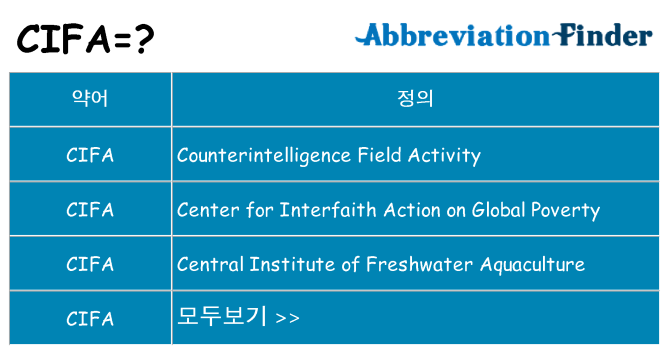 cifa 대 한 무엇을 서가