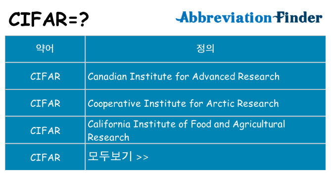 cifar 대 한 무엇을 서가