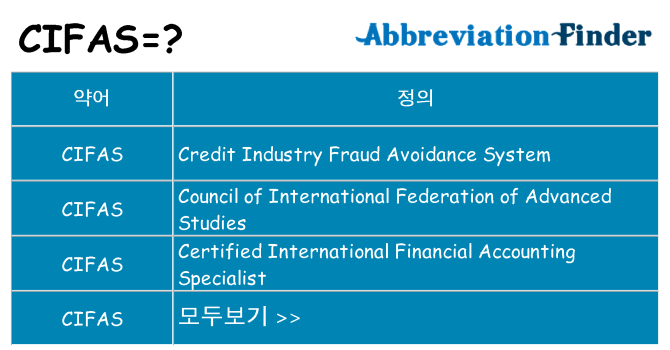 cifas 대 한 무엇을 서가