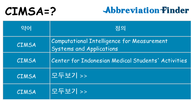 cimsa 대 한 무엇을 서가