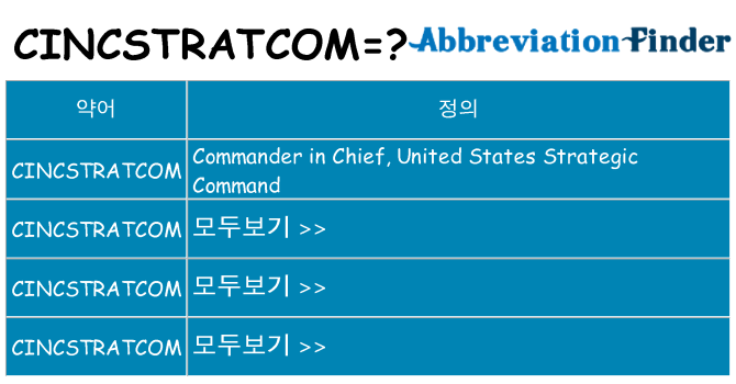 cincstratcom 대 한 무엇을 서가