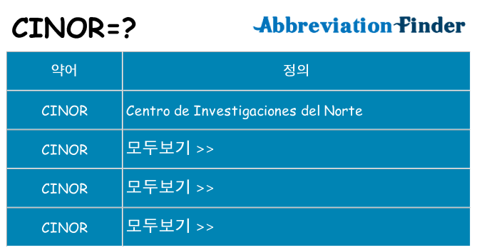 cinor 대 한 무엇을 서가