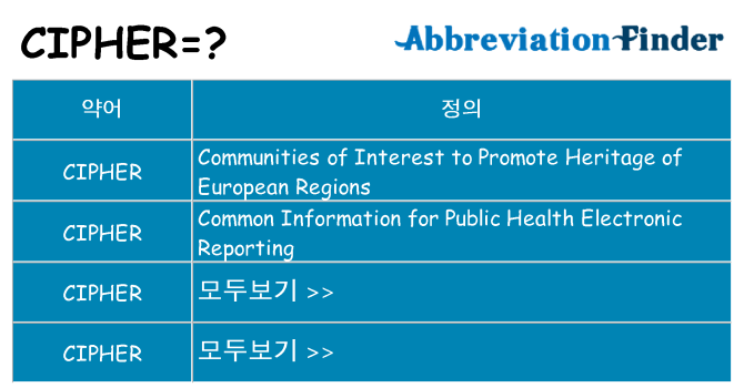 cipher 대 한 무엇을 서가