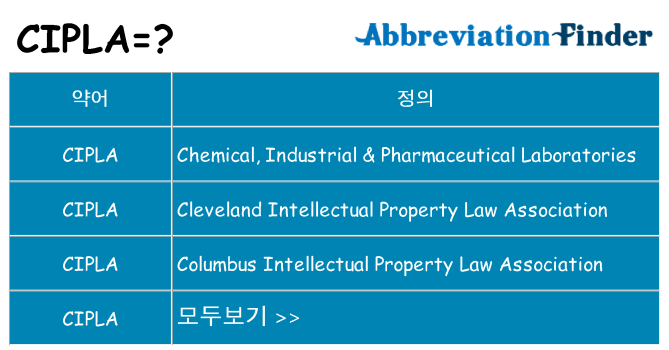 cipla 대 한 무엇을 서가
