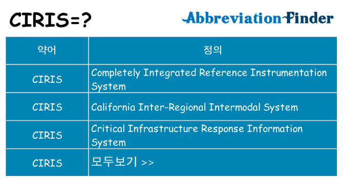 ciris 대 한 무엇을 서가