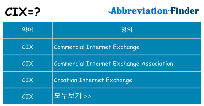 cix 대 한 무엇을 서가
