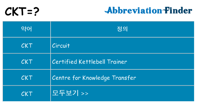 ckt 대 한 무엇을 서가