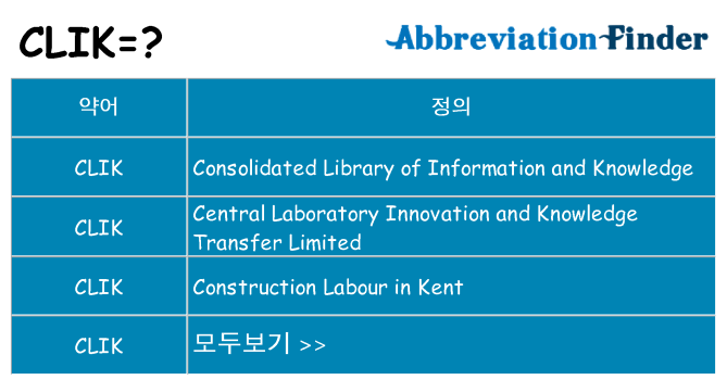 clik 대 한 무엇을 서가