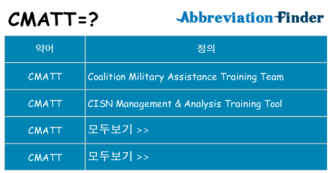 cmatt 대 한 무엇을 서가