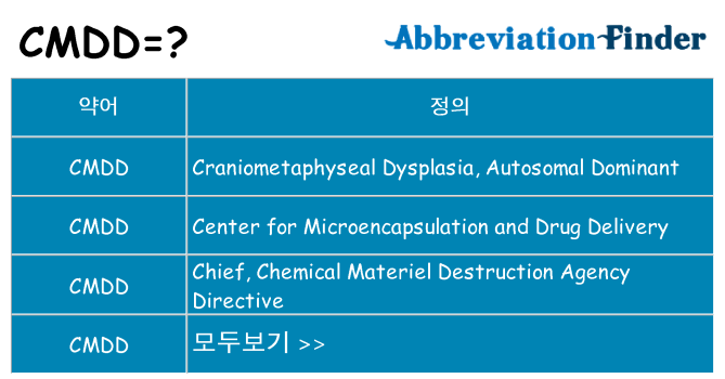 cmdd 대 한 무엇을 서가