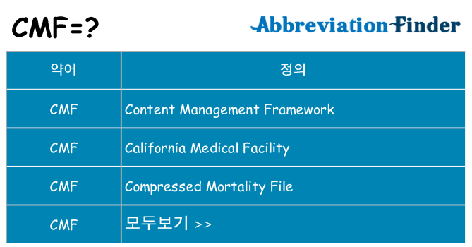 cmf 대 한 무엇을 서가