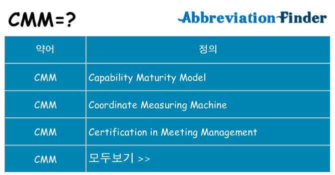 cmm 대 한 무엇을 서가