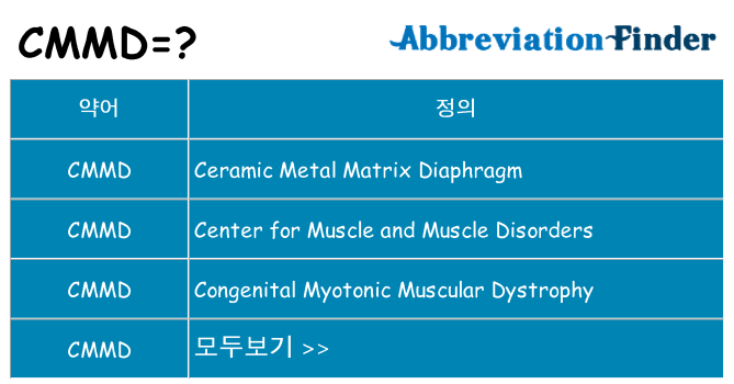 cmmd 대 한 무엇을 서가